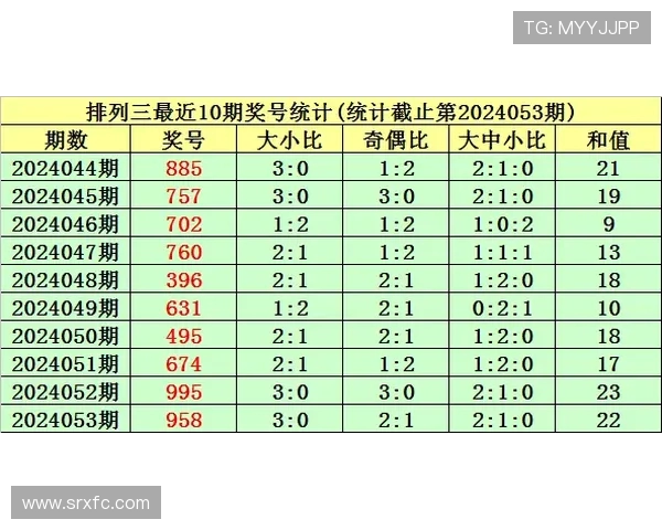 22选5开奖最新动态分析及中奖号码趋势预测分享 22选5开奖最新动态分析及中奖号码趋势预测分享